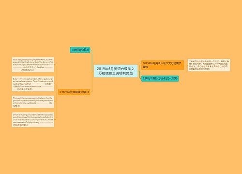 2019年6月英语六级作文万能模板之说明利弊型