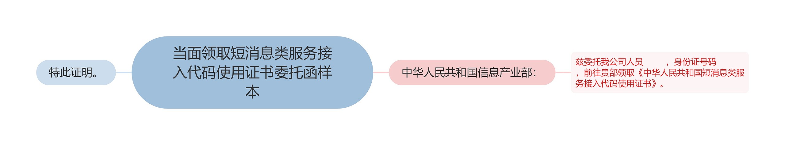 当面领取短消息类服务接入代码使用证书委托函样本