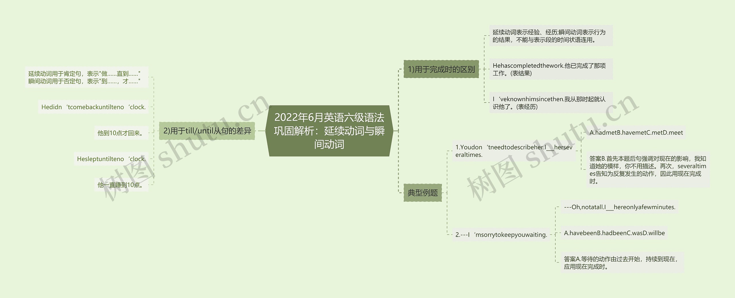 2022年6月英语六级语法巩固解析：延续动词与瞬间动词思维导图