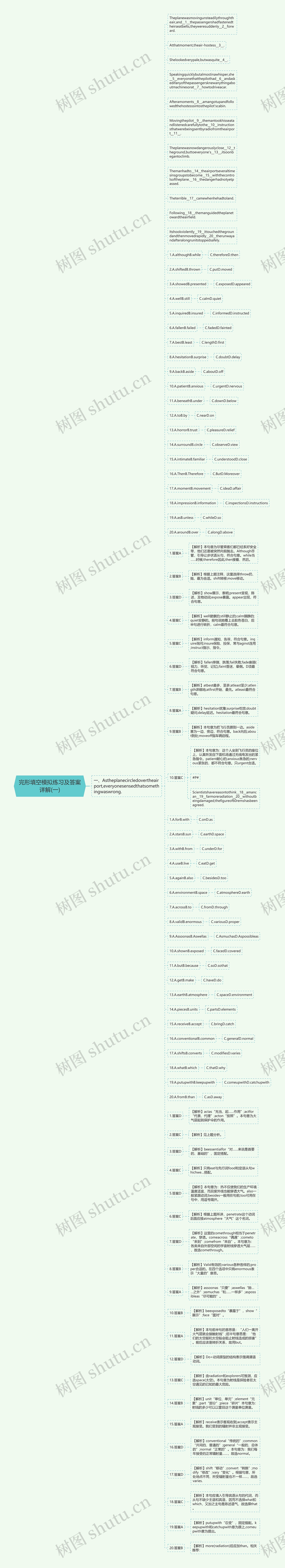 完形填空模拟练习及答案详解(一)