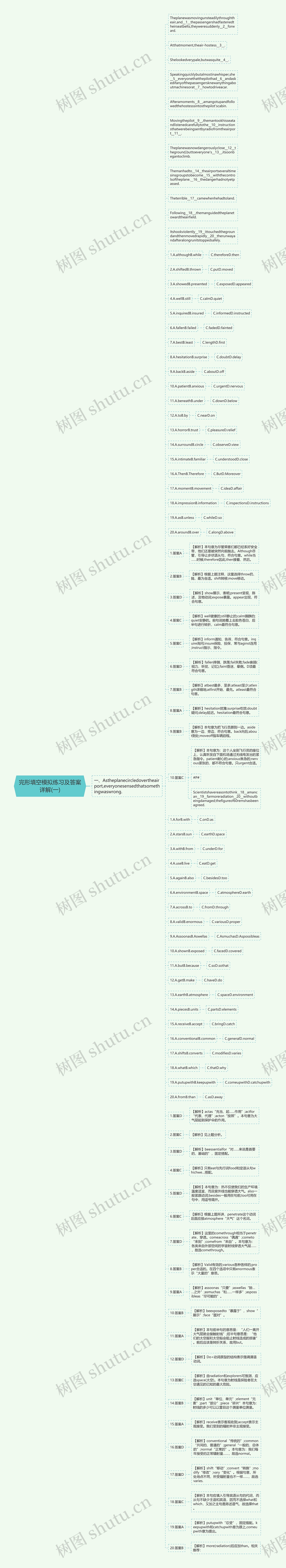 完形填空模拟练习及答案详解(一)思维导图