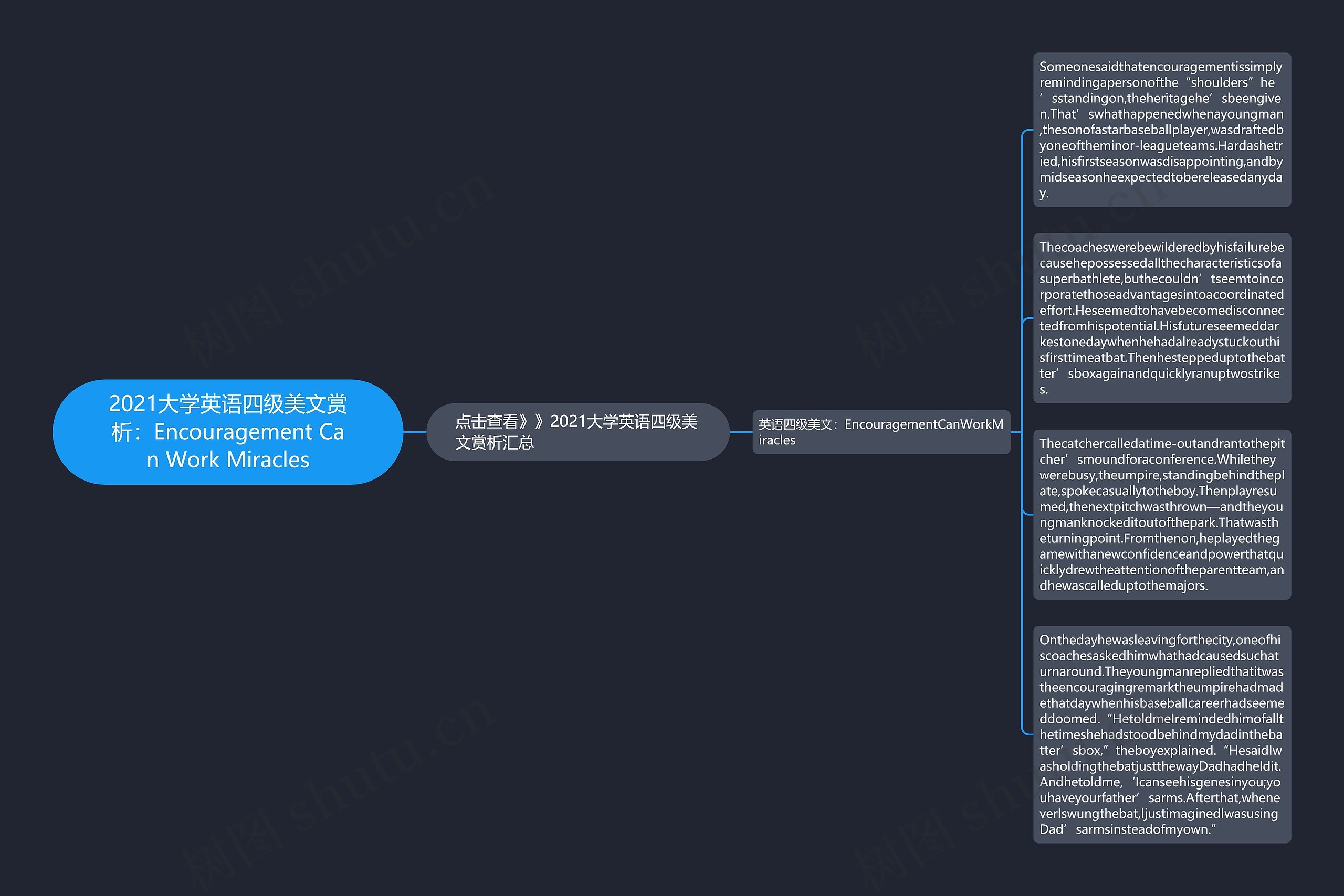 2021大学英语四级美文赏析：Encouragement Can Work Miracles思维导图
