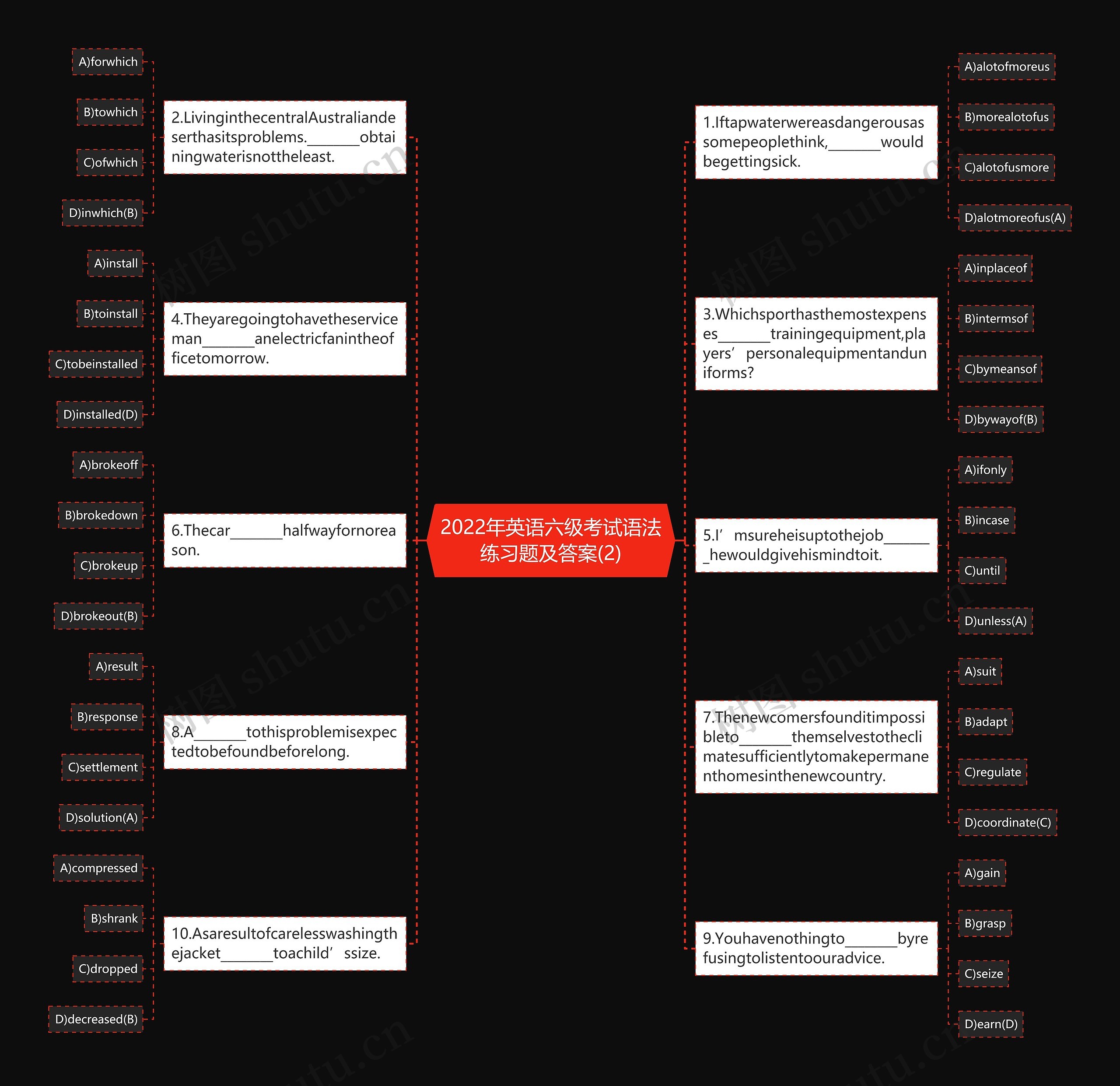 2022年英语六级考试语法练习题及答案(2)思维导图