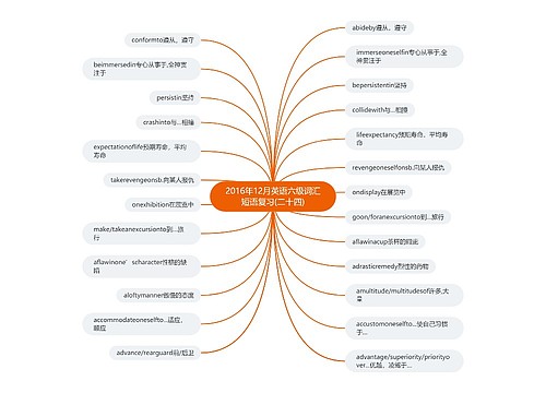 2016年12月英语六级词汇短语复习(二十四)