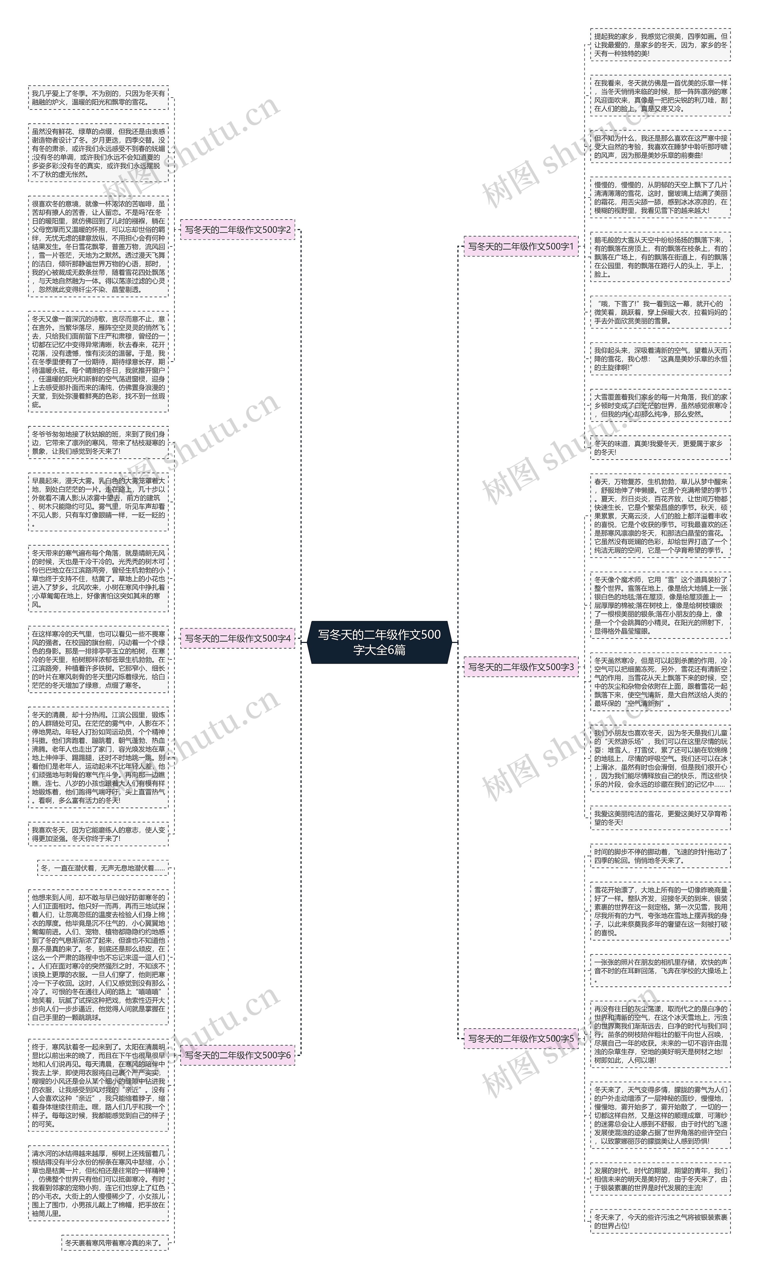 写冬天的二年级作文500字大全6篇思维导图