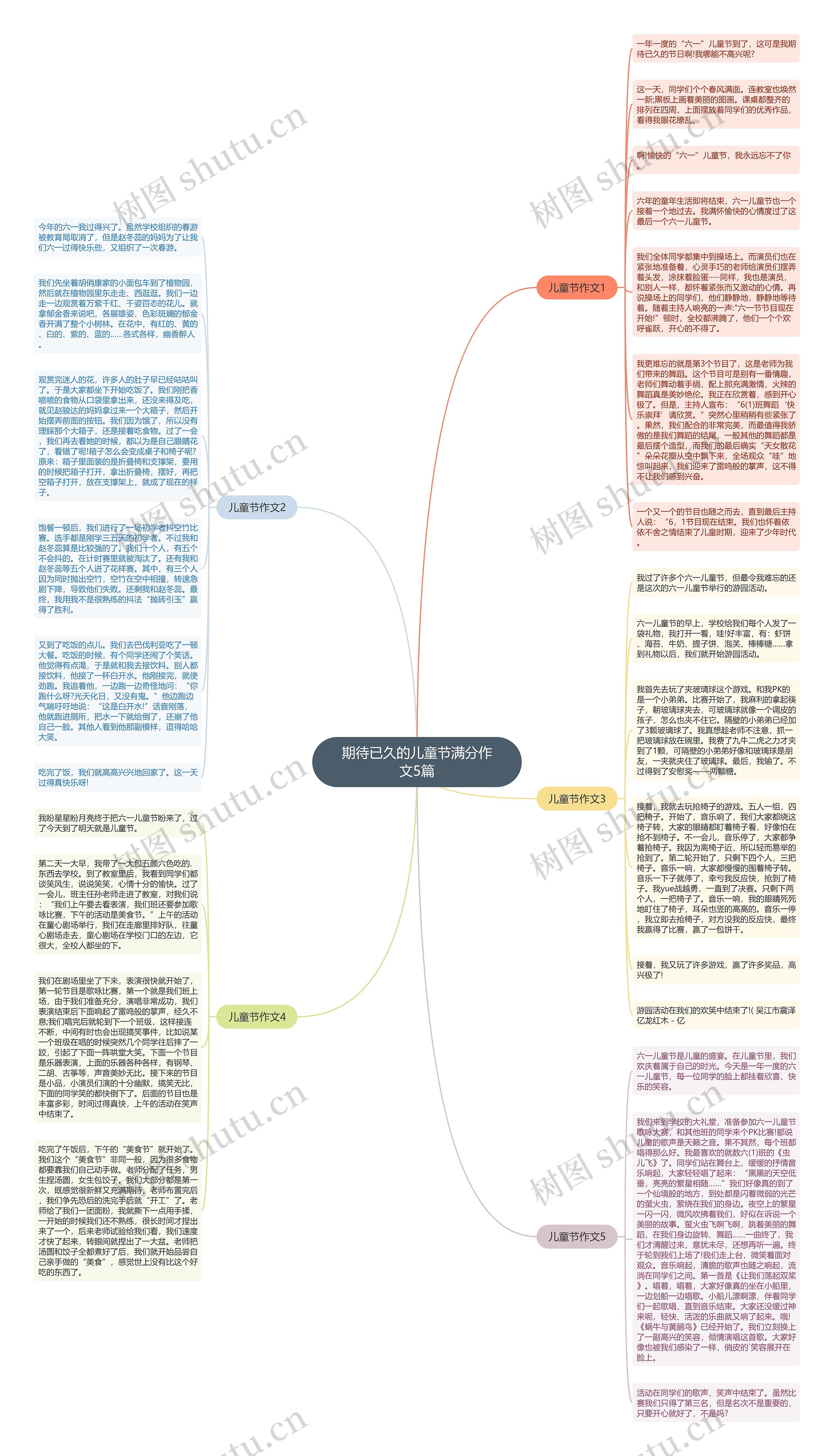 期待已久的儿童节满分作文5篇思维导图