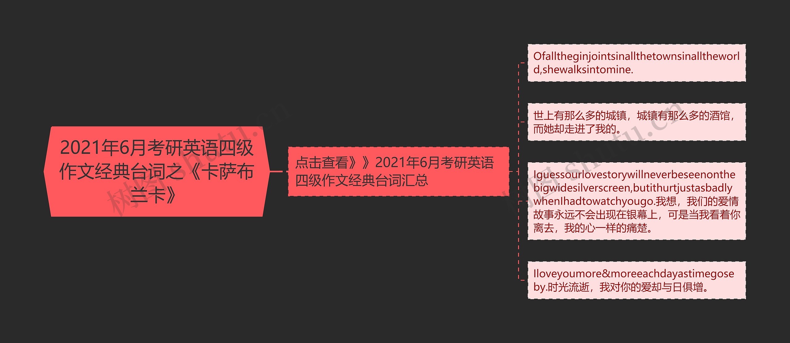 2021年6月考研英语四级作文经典台词之《卡萨布兰卡》思维导图