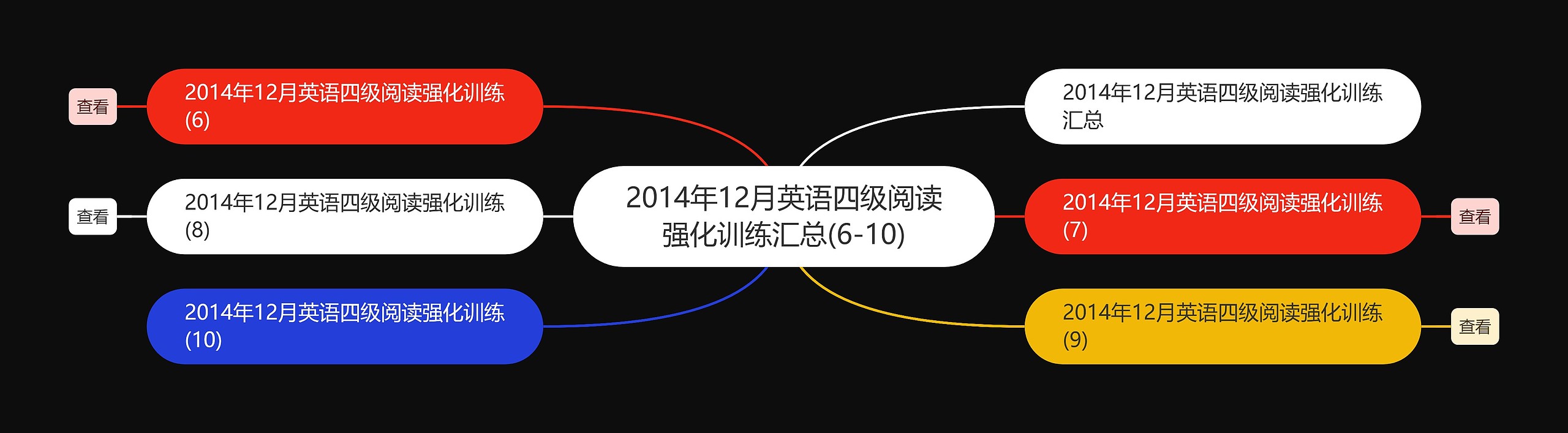 2014年12月英语四级阅读强化训练汇总(6-10)