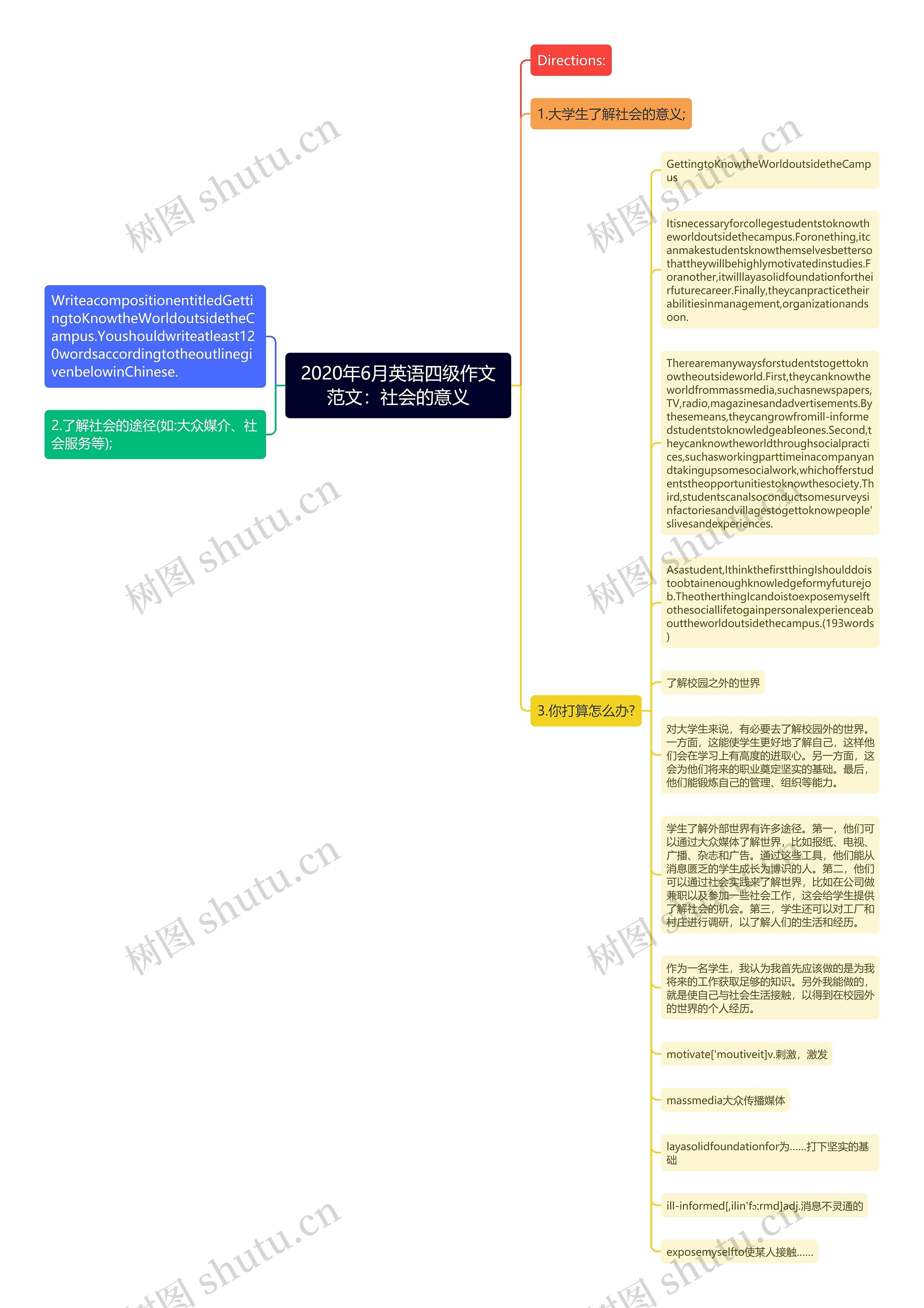 2020年6月英语四级作文范文：社会的意义