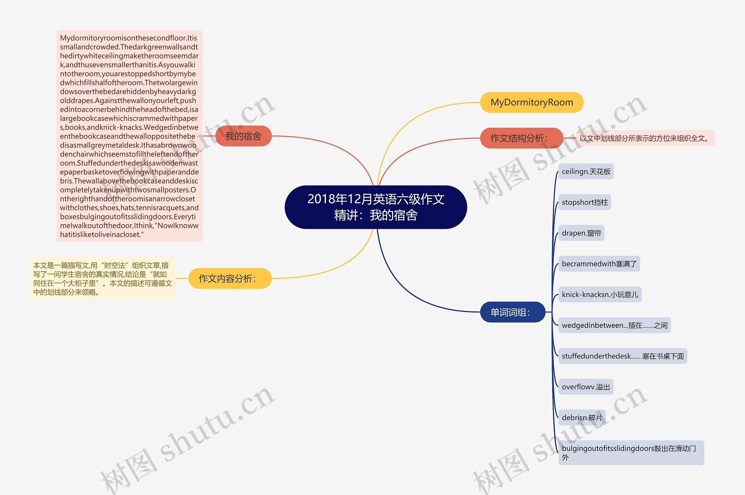 2018年12月英语六级作文精讲：我的宿舍