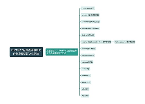 2021年12月英语四级听力必备高频词汇之生活类