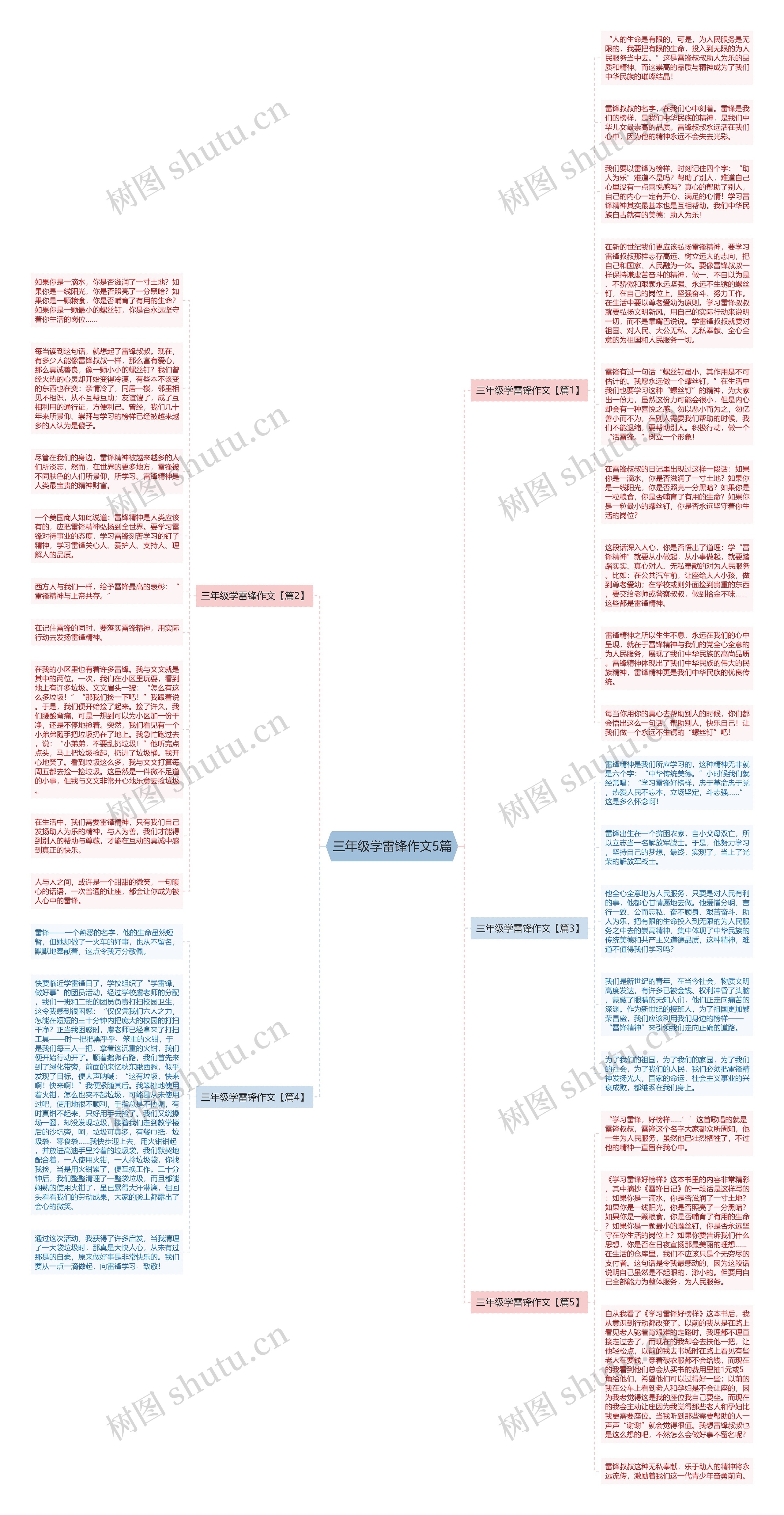 三年级学雷锋作文5篇思维导图