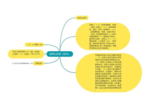 收养公证书（样本）