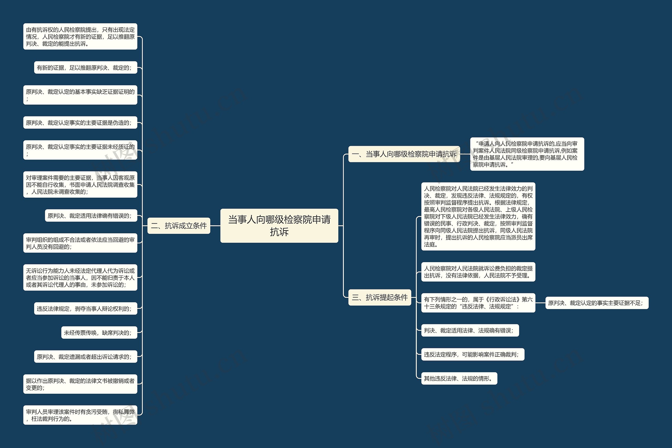 当事人向哪级检察院申请抗诉 当事人向哪级检察院申请抗诉