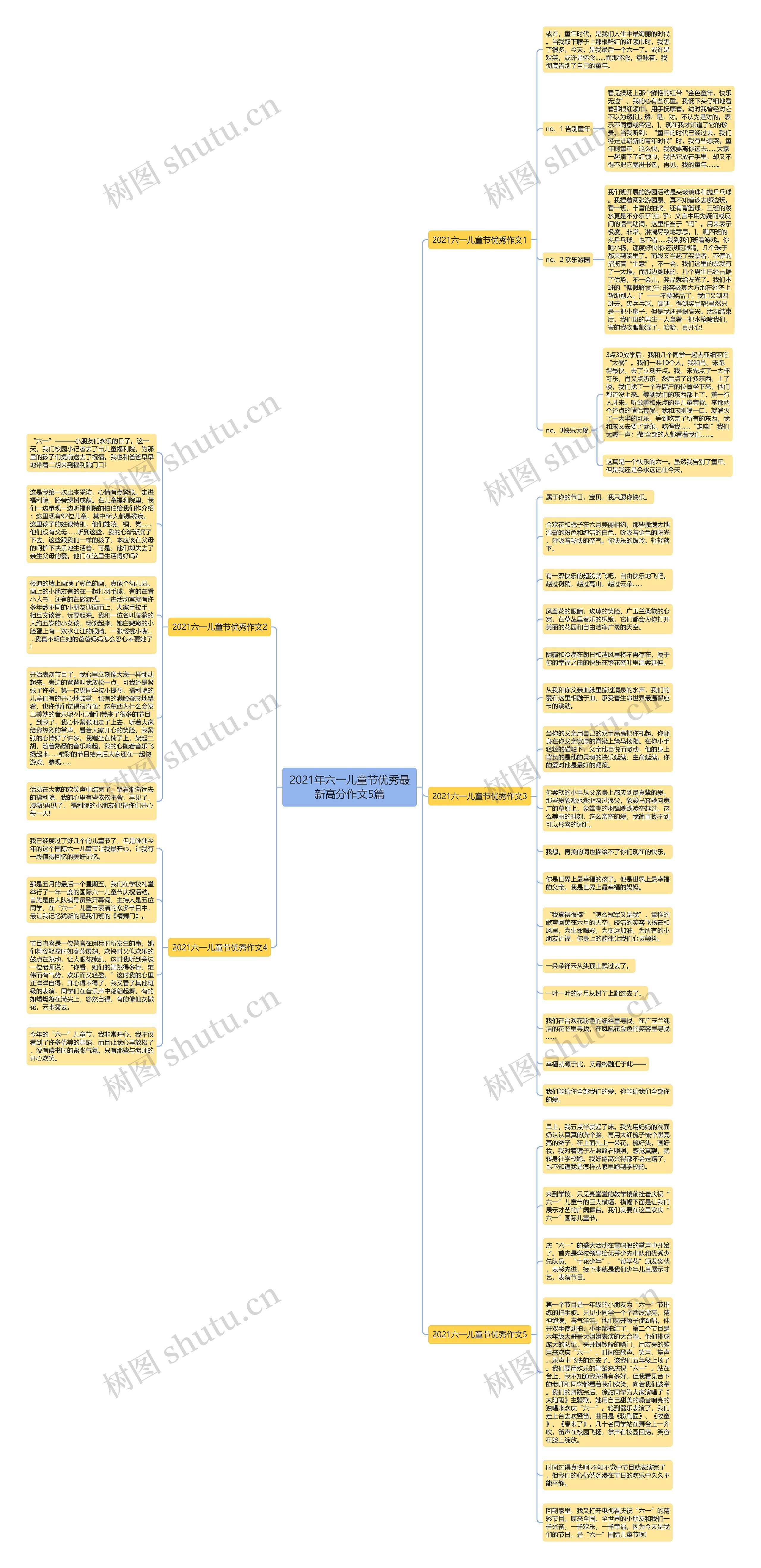 2021年六一儿童节优秀最新高分作文5篇思维导图