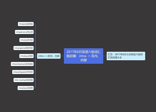 2017年6月英语六级词汇前后缀：intra- = 在内、内部
