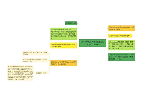 2020年6月英语四级词汇讲解：down