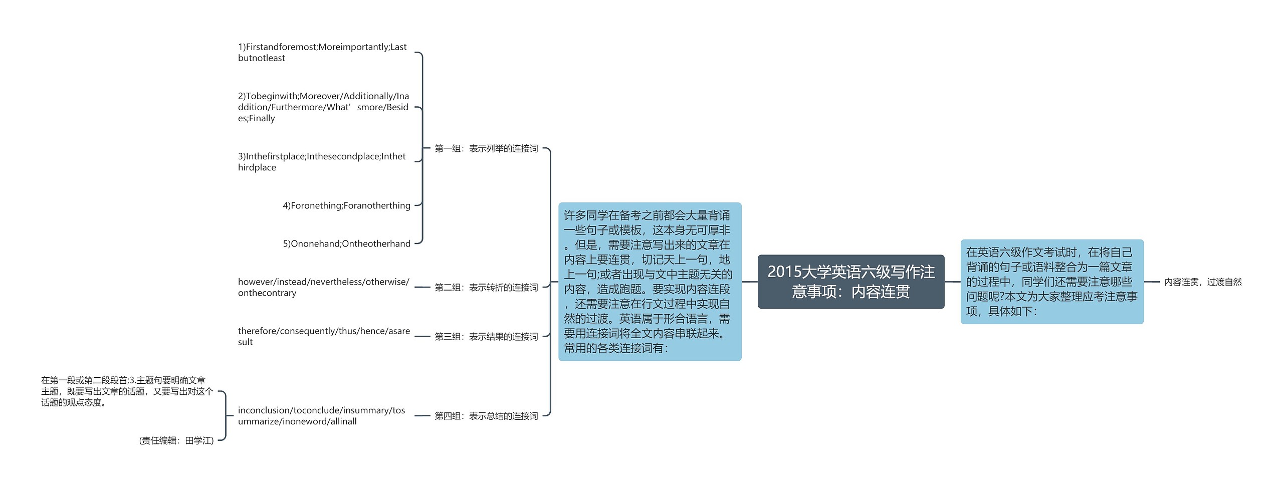 2015大学英语六级写作注意事项：内容连贯