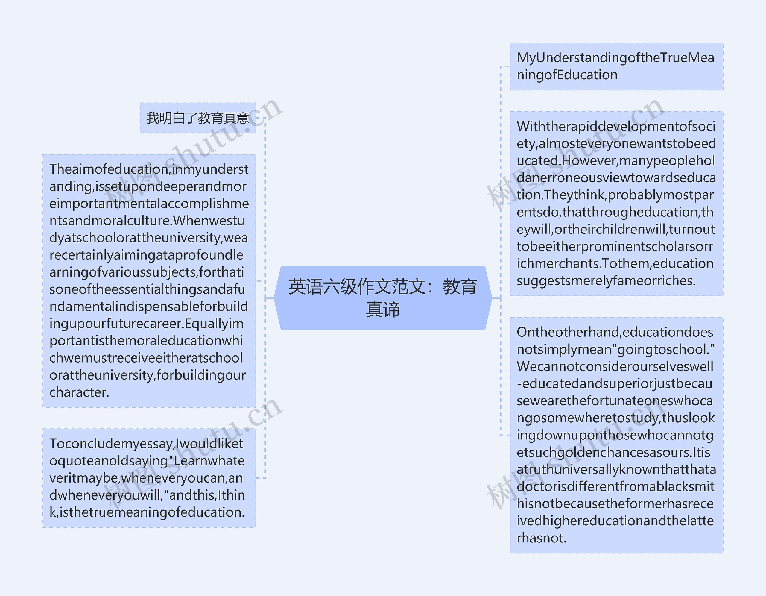 英语六级作文范文：教育真谛