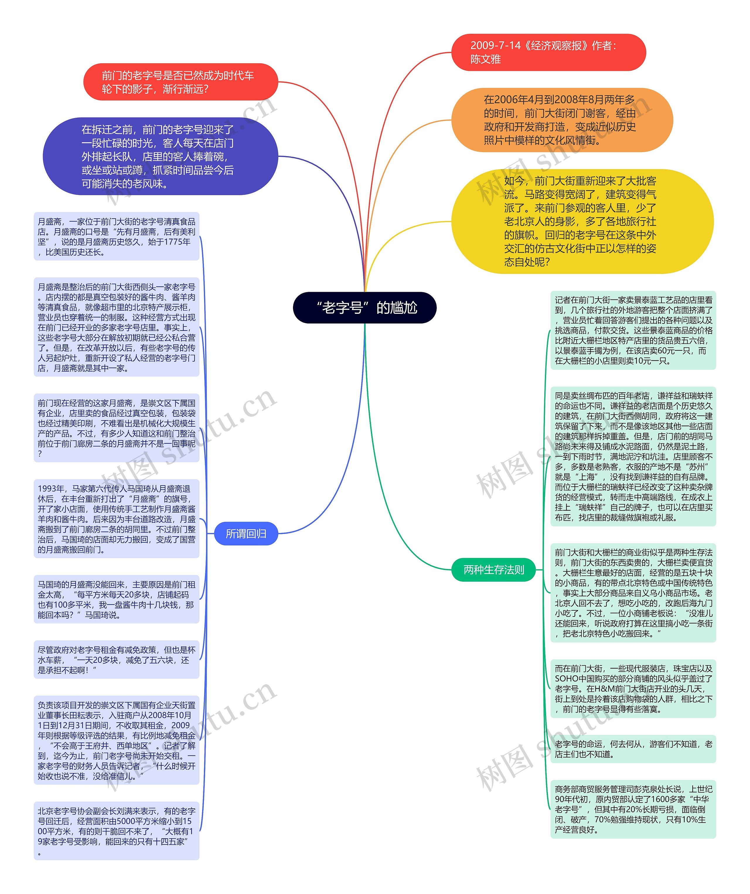 “老字号”的尴尬 思维导图