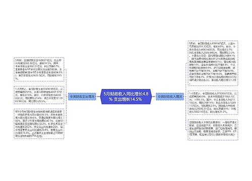 5月财政收入同比增长4.8% 支出增长14.5% 