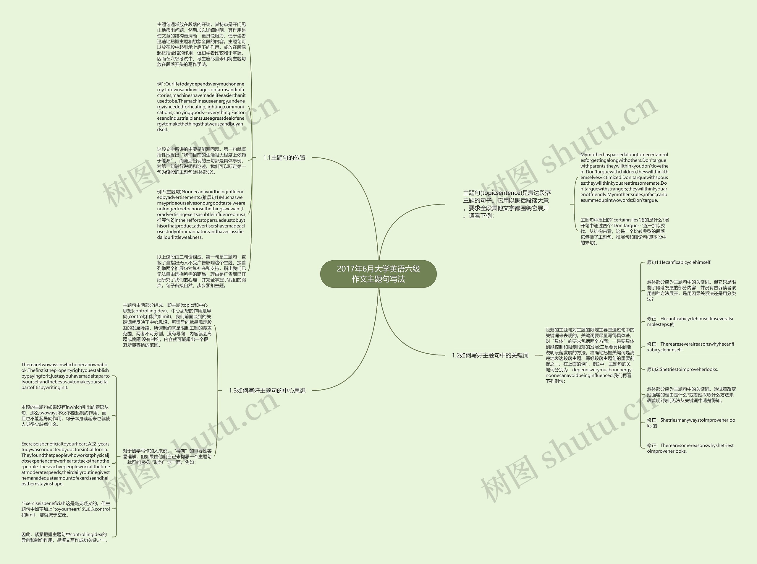 2017年6月大学英语六级作文主题句写法思维导图