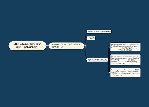 2021年6月英语四级作文模板：解决方法题型