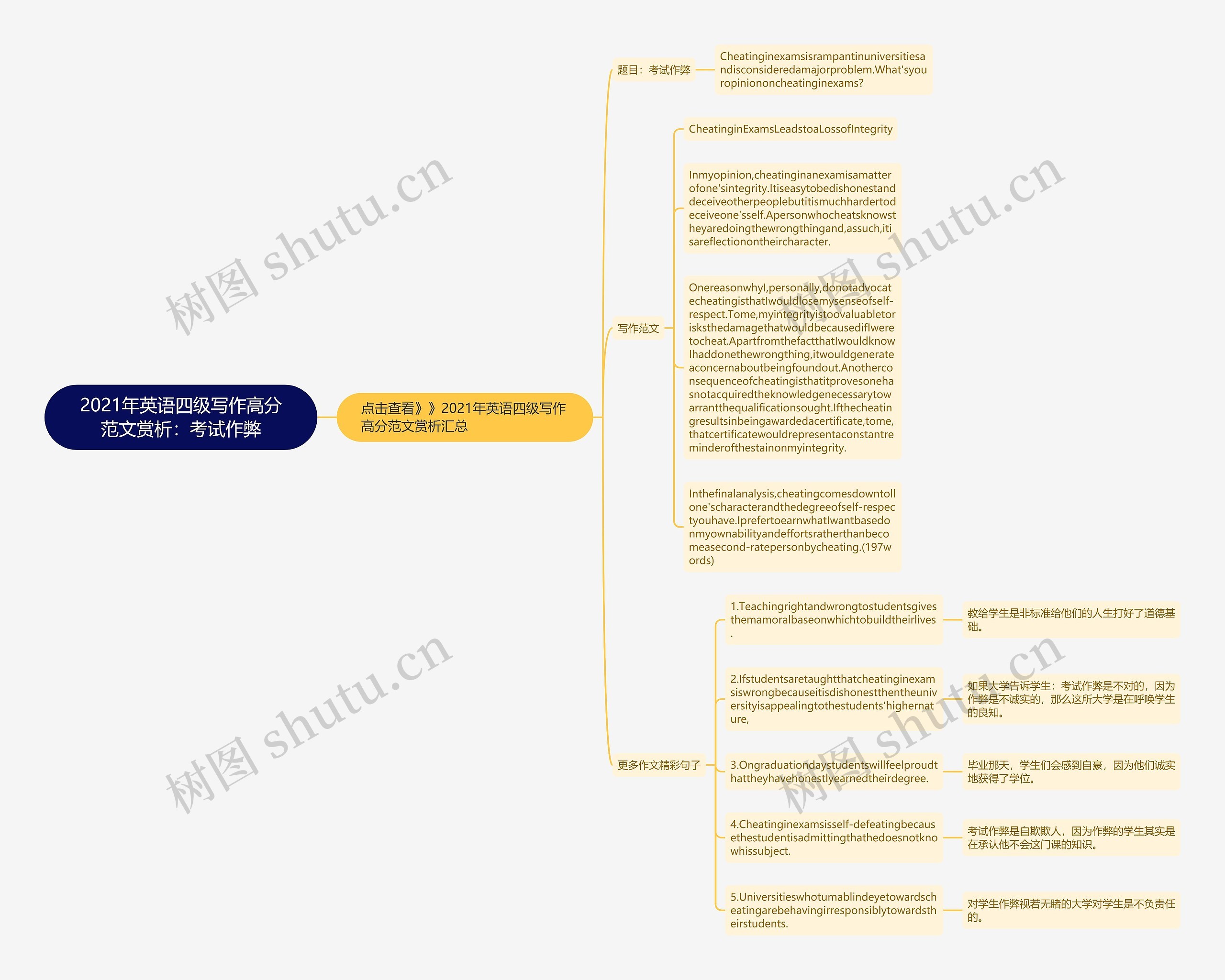 2021年英语四级写作高分范文赏析：考试作弊思维导图