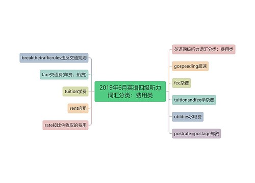 2019年6月英语四级听力词汇分类：费用类
