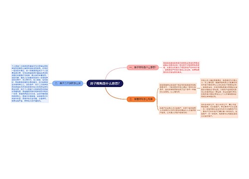 房子限购是什么意思?