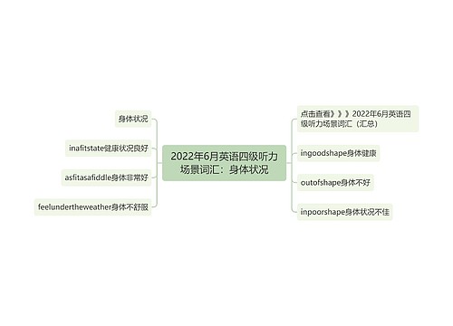 2022年6月英语四级听力场景词汇：身体状况