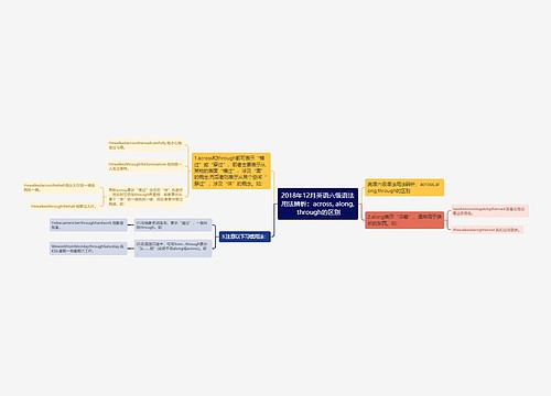 2018年12月英语六级语法用法辨析：across, along, through的区别