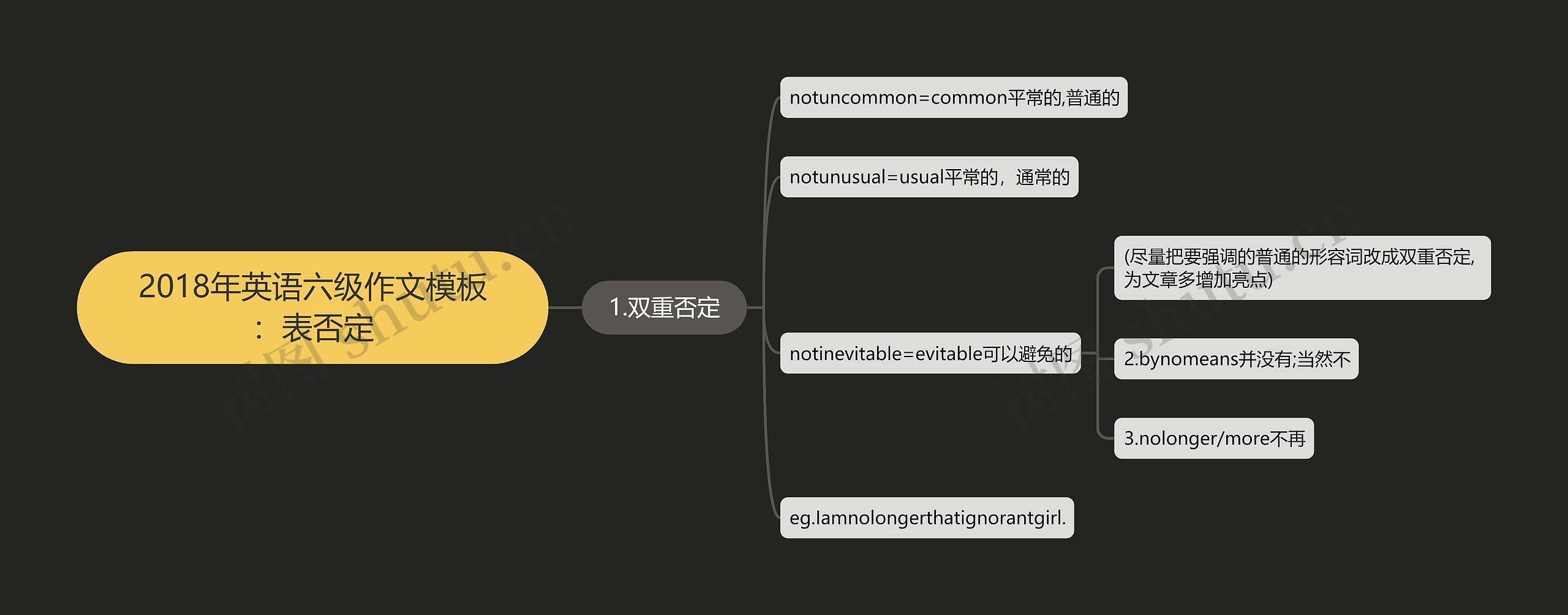 2018年英语六级作文模板：表否定