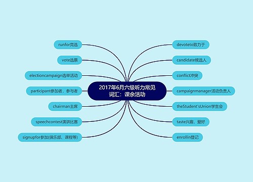 2017年6月六级听力常见词汇：课余活动