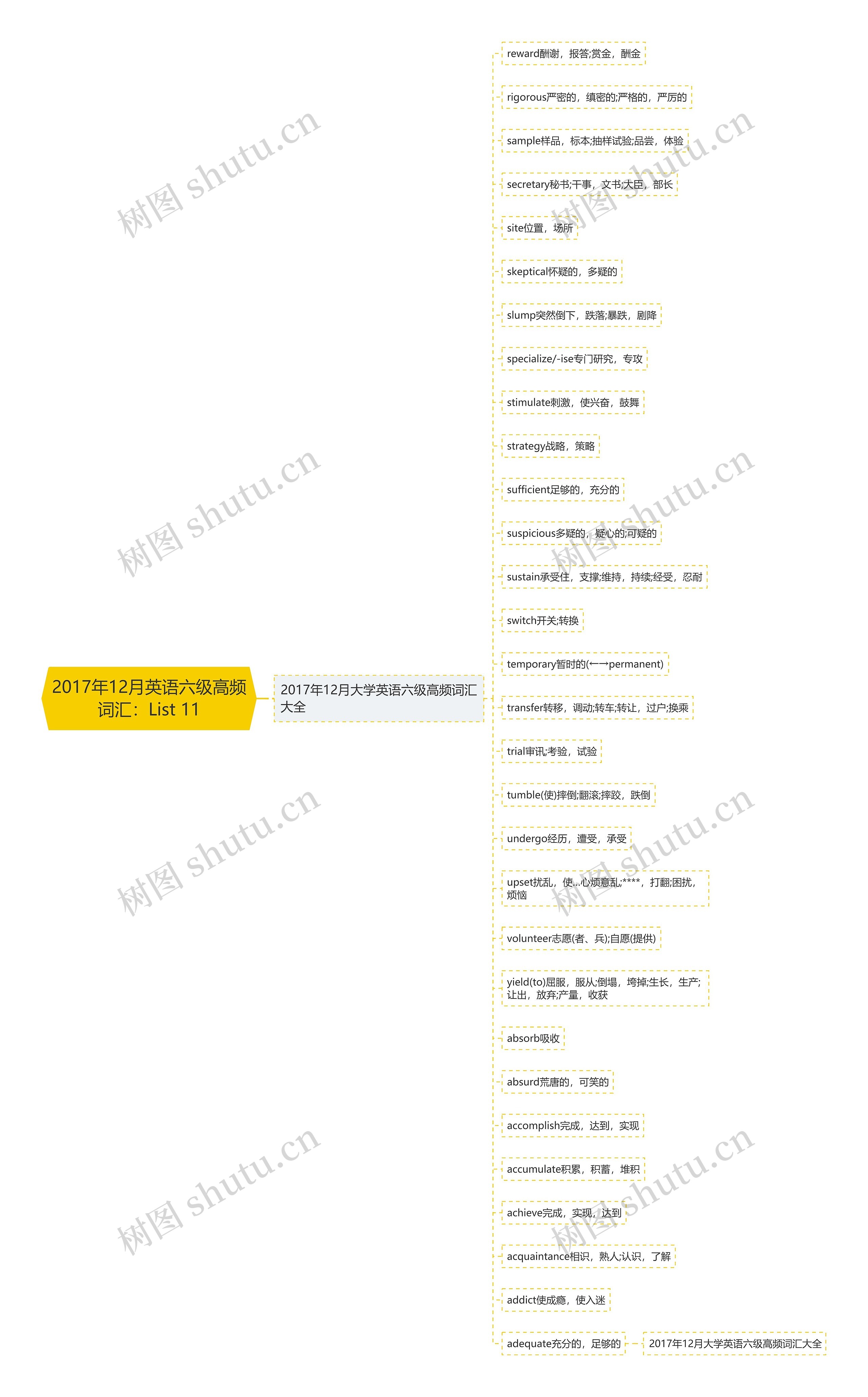 2017年12月英语六级高频词汇：List 11