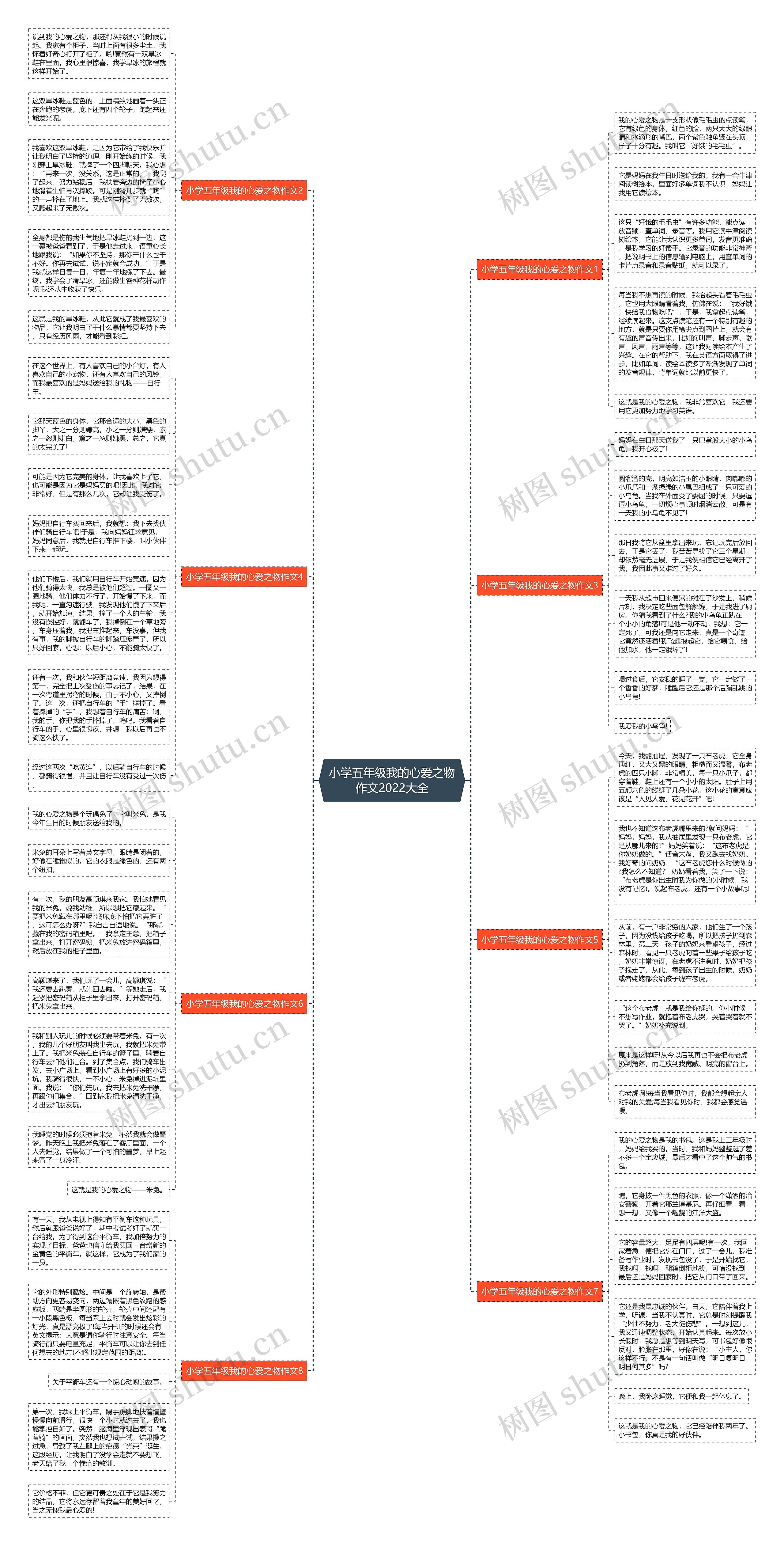 小学五年级我的心爱之物作文2022大全思维导图