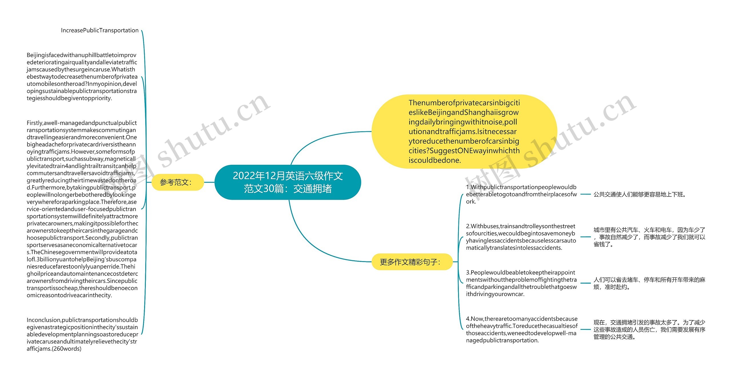 2022年12月英语六级作文范文30篇：交通拥堵思维导图