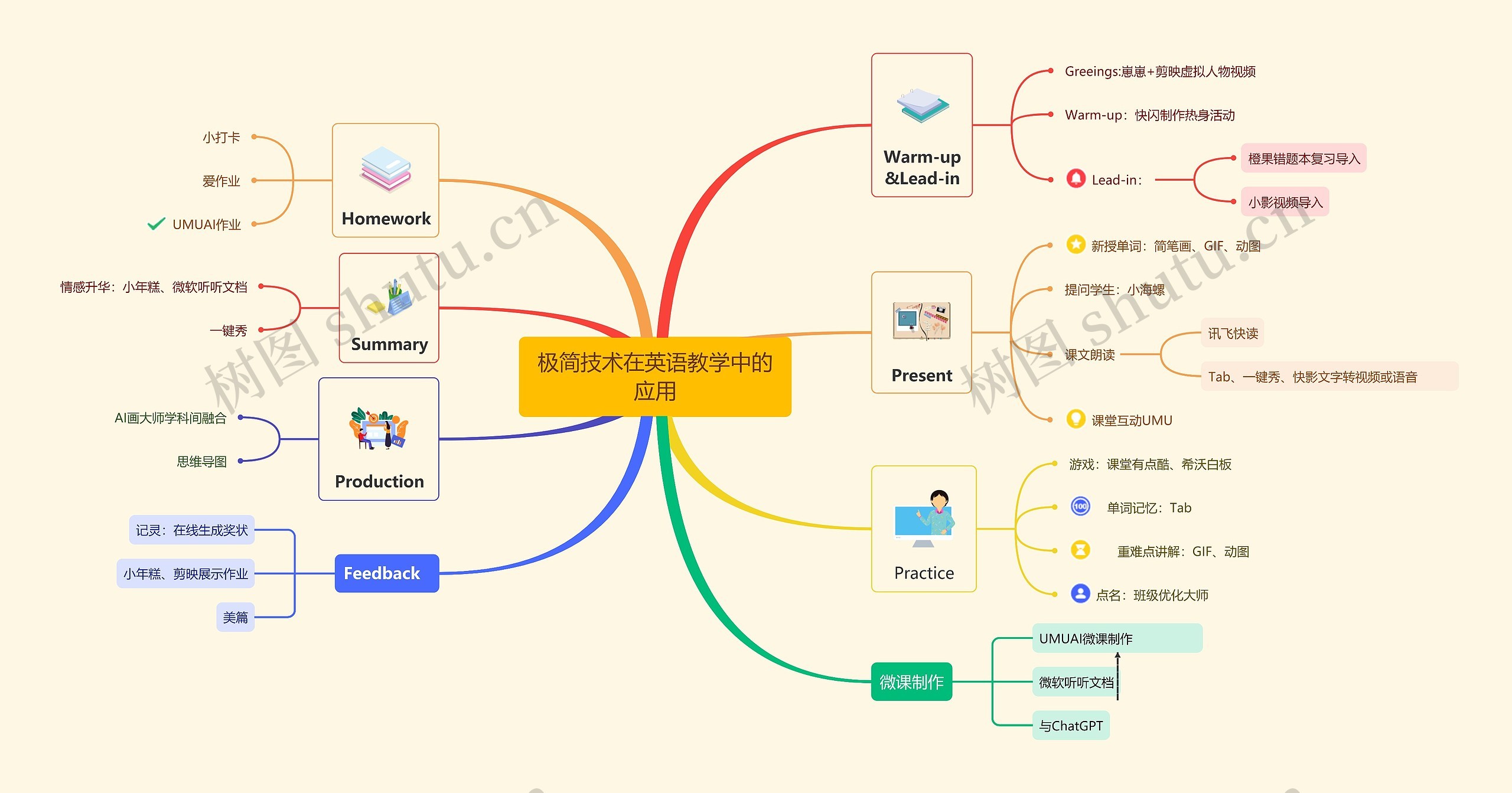 极简技术在英语教学中的应用