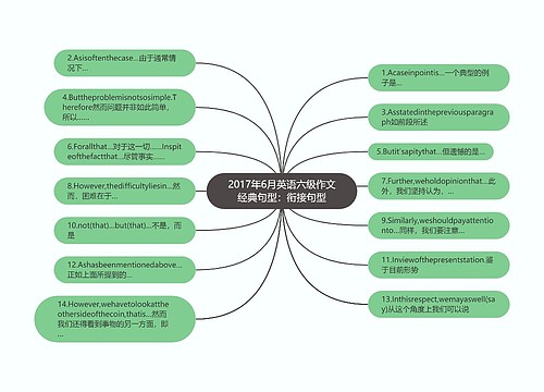 2017年6月英语六级作文经典句型：衔接句型