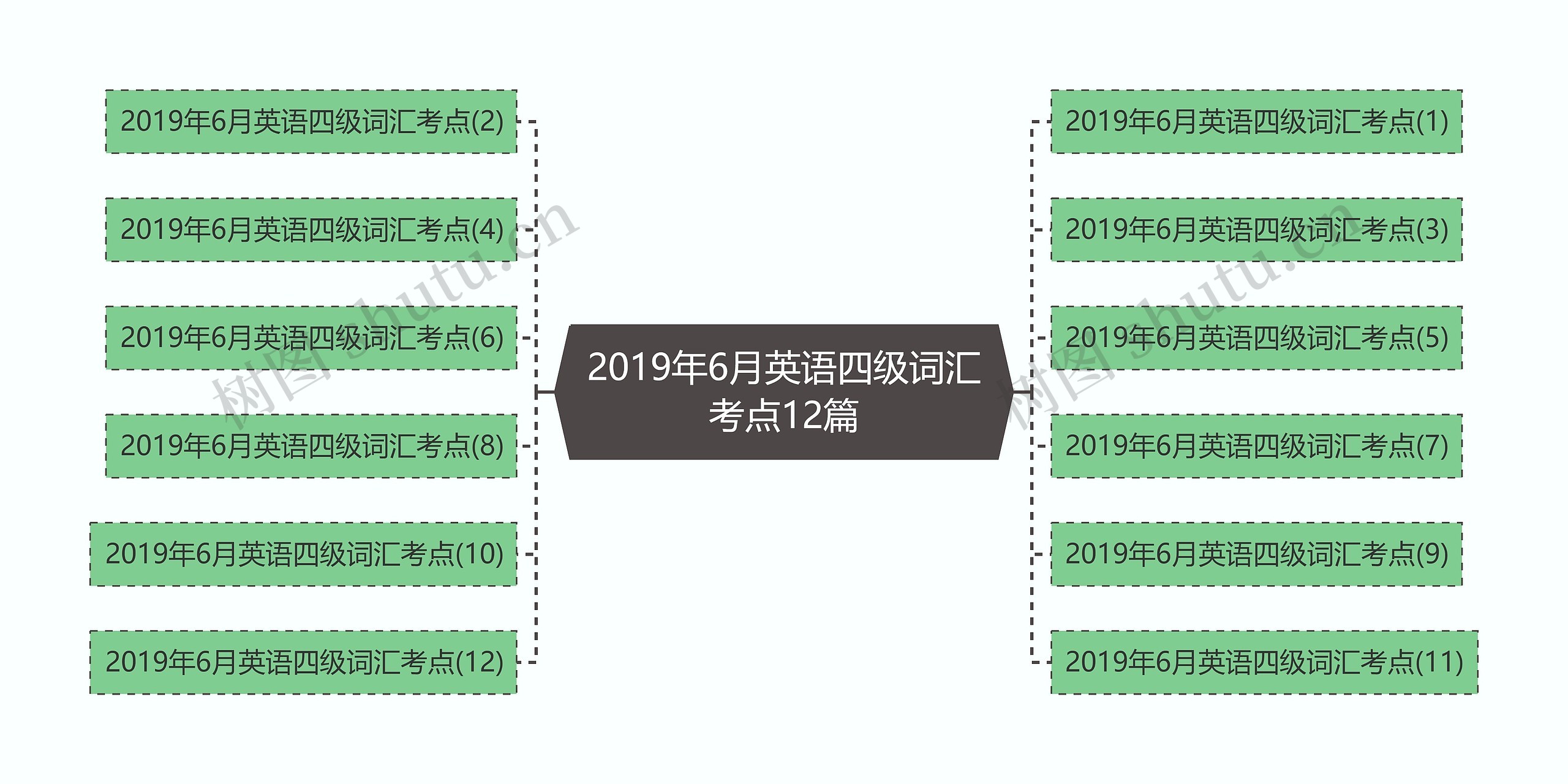 2019年6月英语四级词汇考点12篇