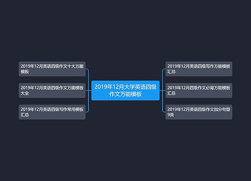 2019年12月大学英语四级作文万能模板