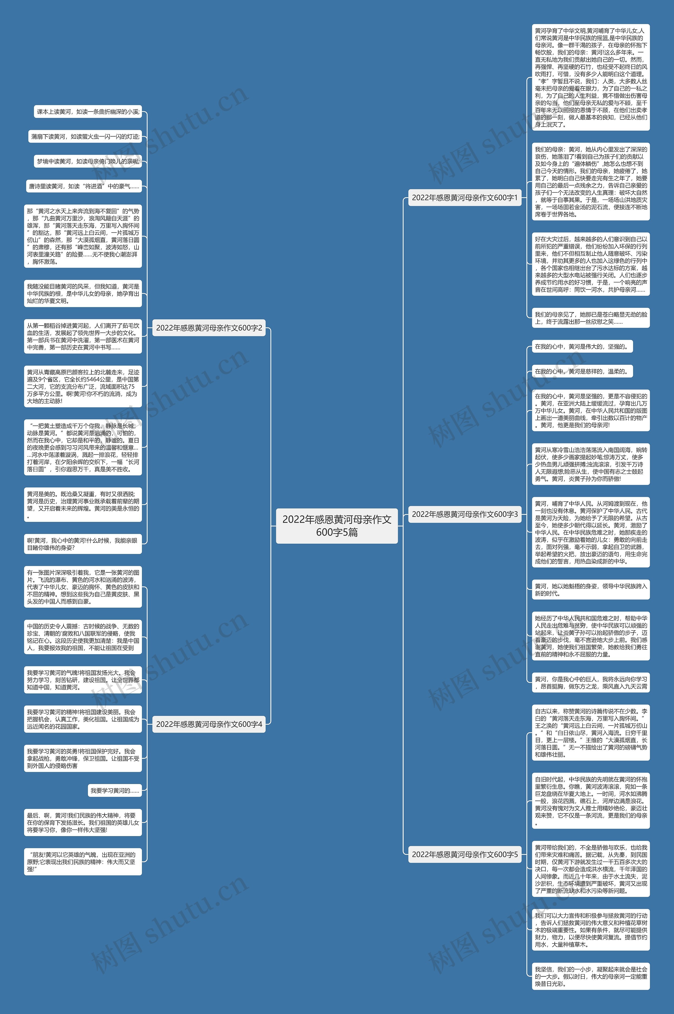 2022年感恩黄河母亲作文600字5篇思维导图