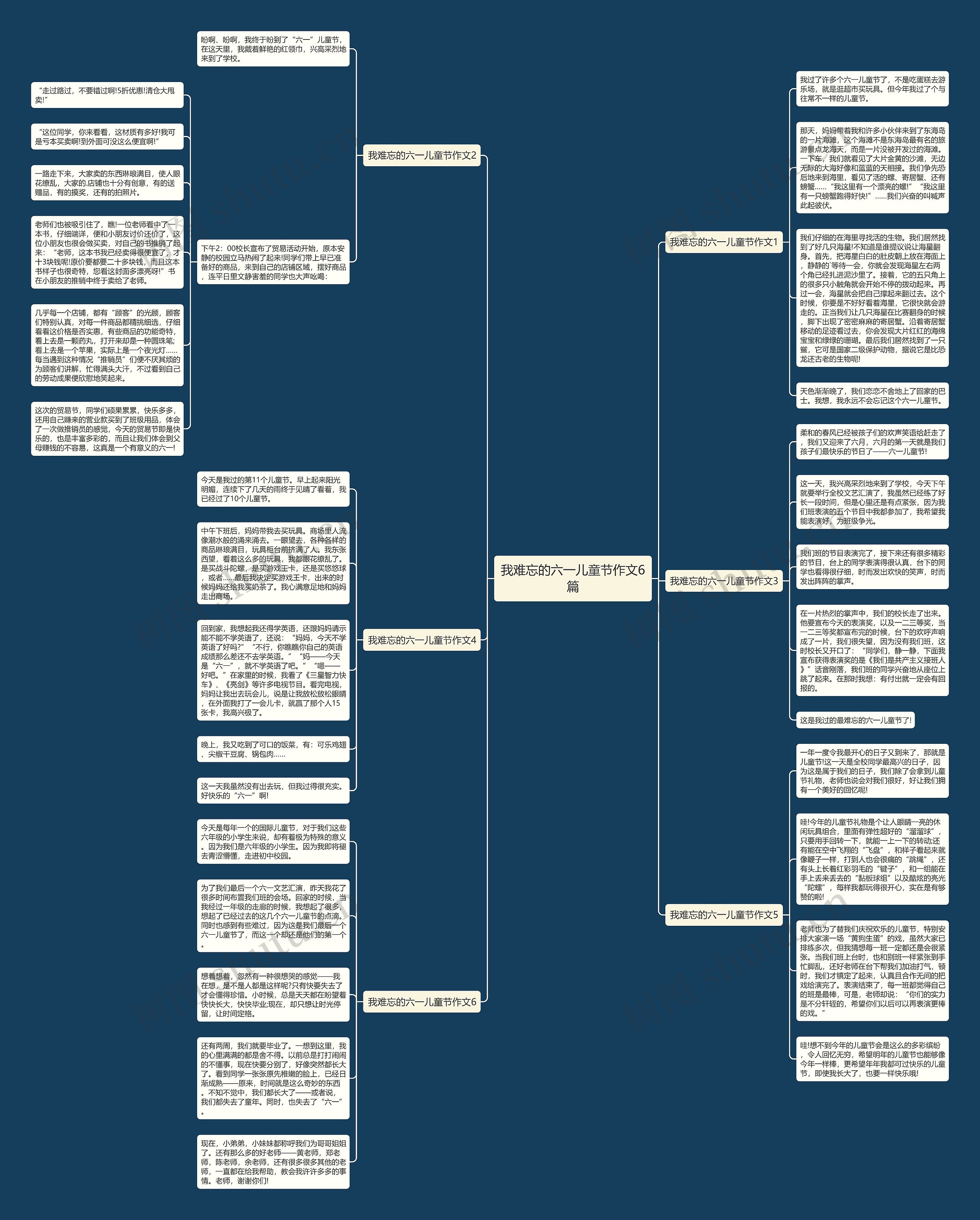 我难忘的六一儿童节作文6篇思维导图