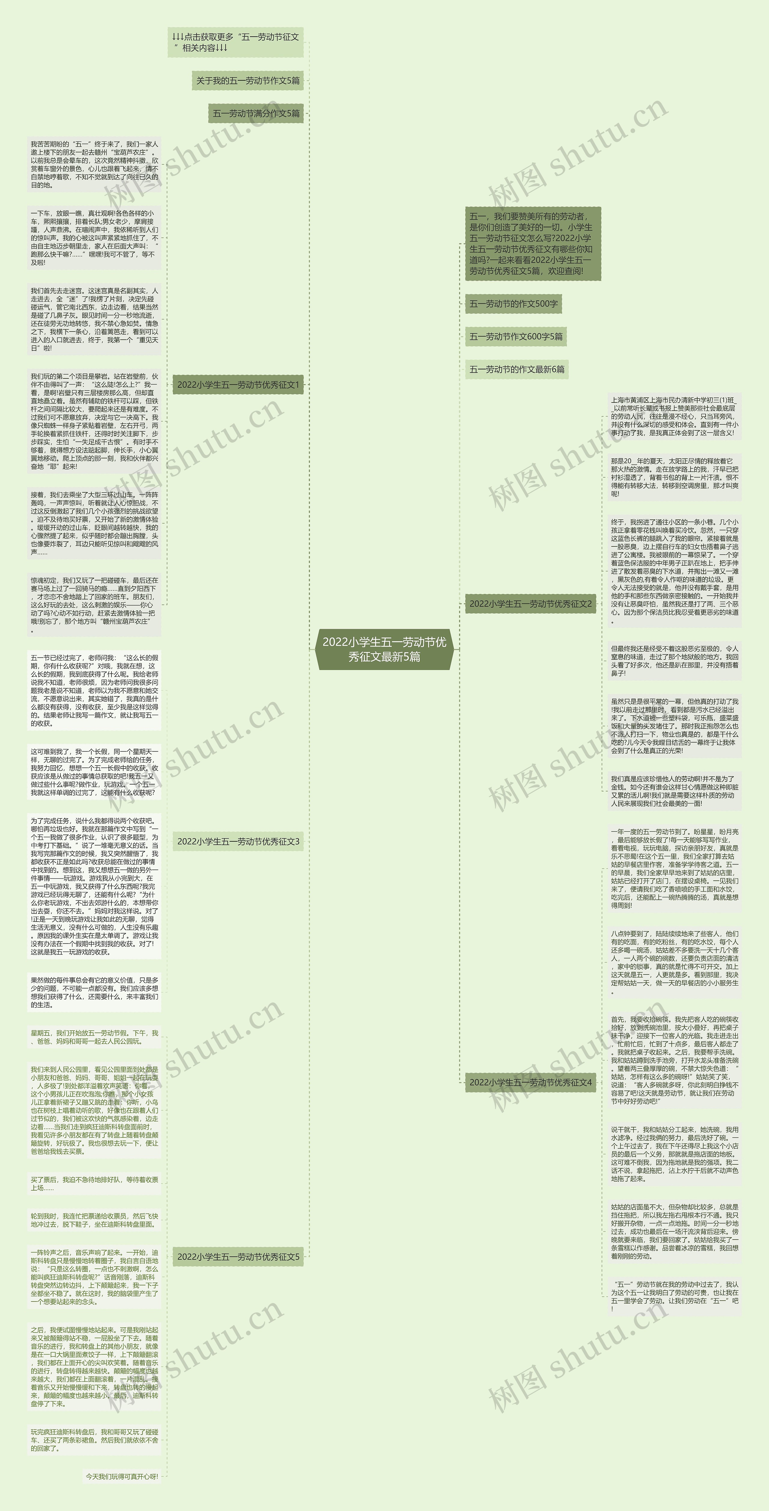 2022小学生五一劳动节优秀征文最新5篇思维导图