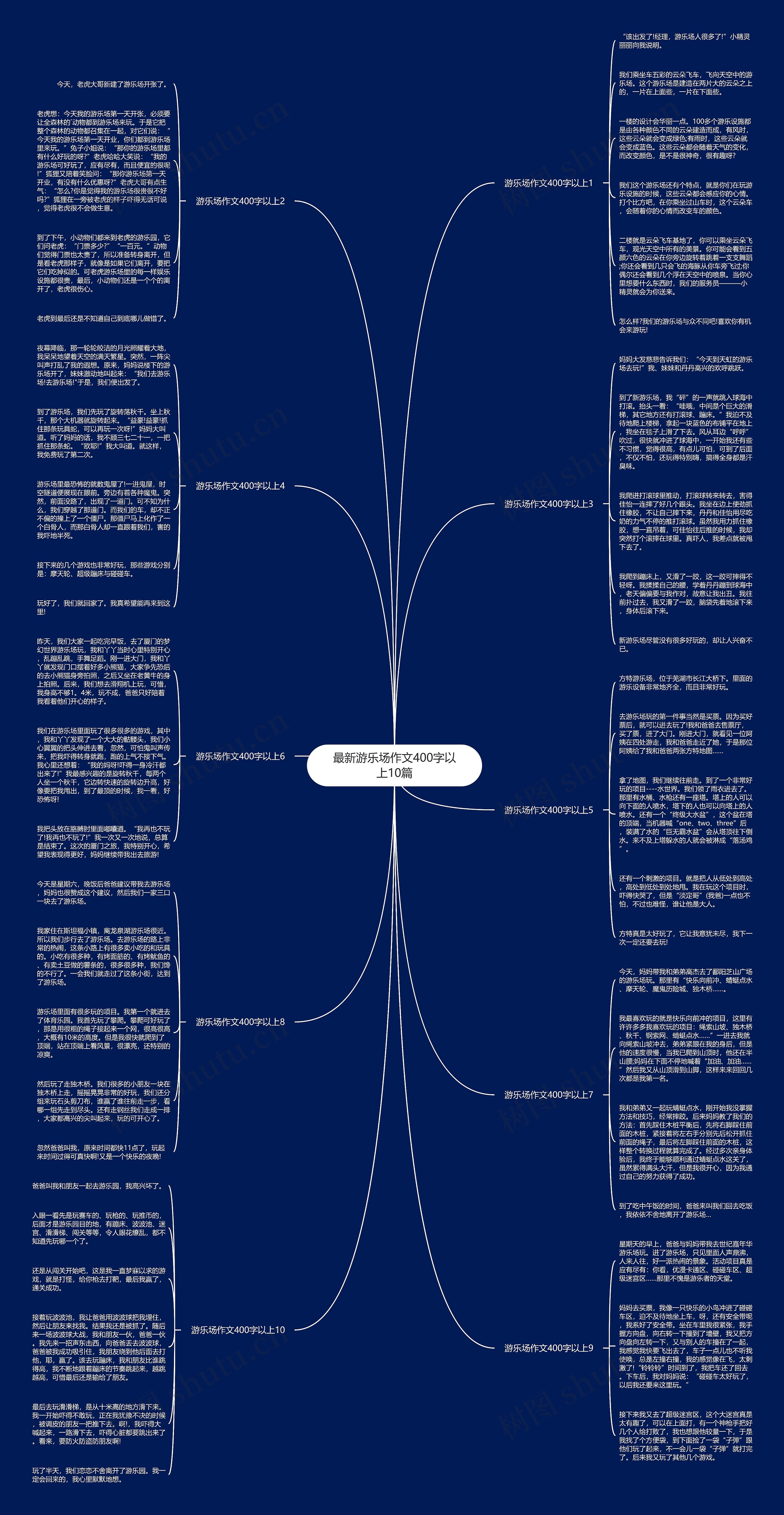 最新游乐场作文400字以上10篇思维导图