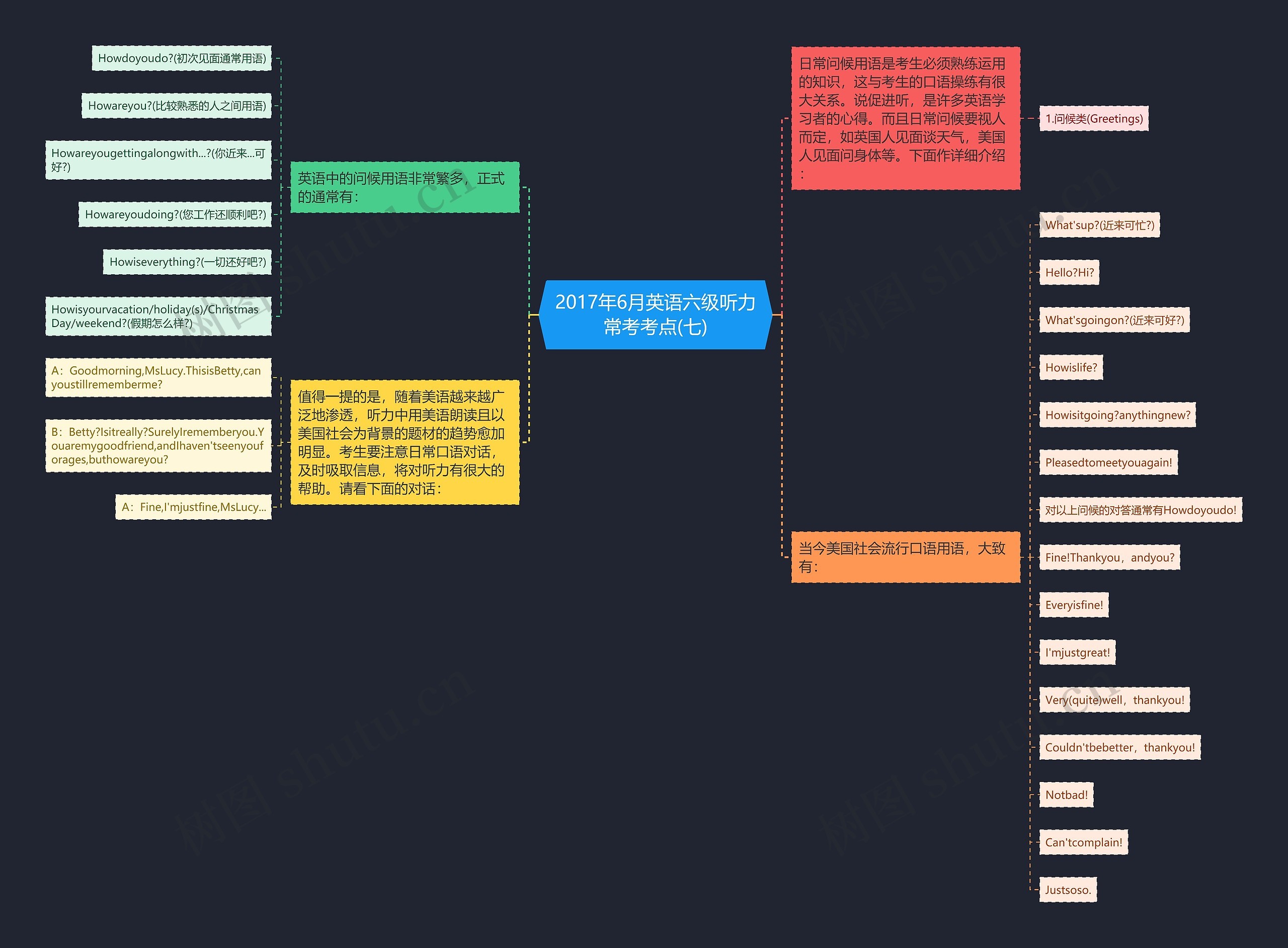2017年6月英语六级听力常考考点(七)思维导图