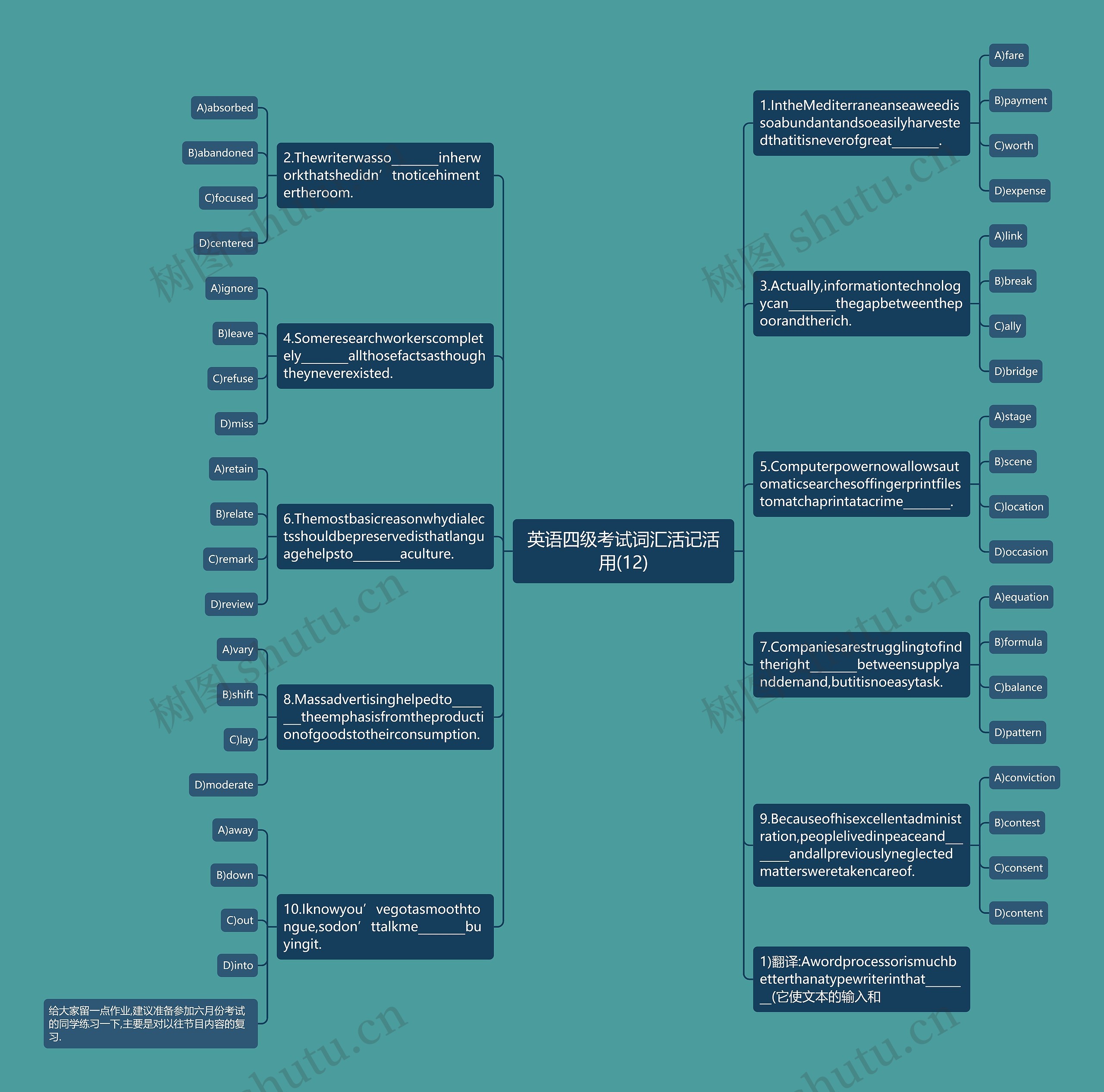 英语四级考试词汇活记活用(12)思维导图