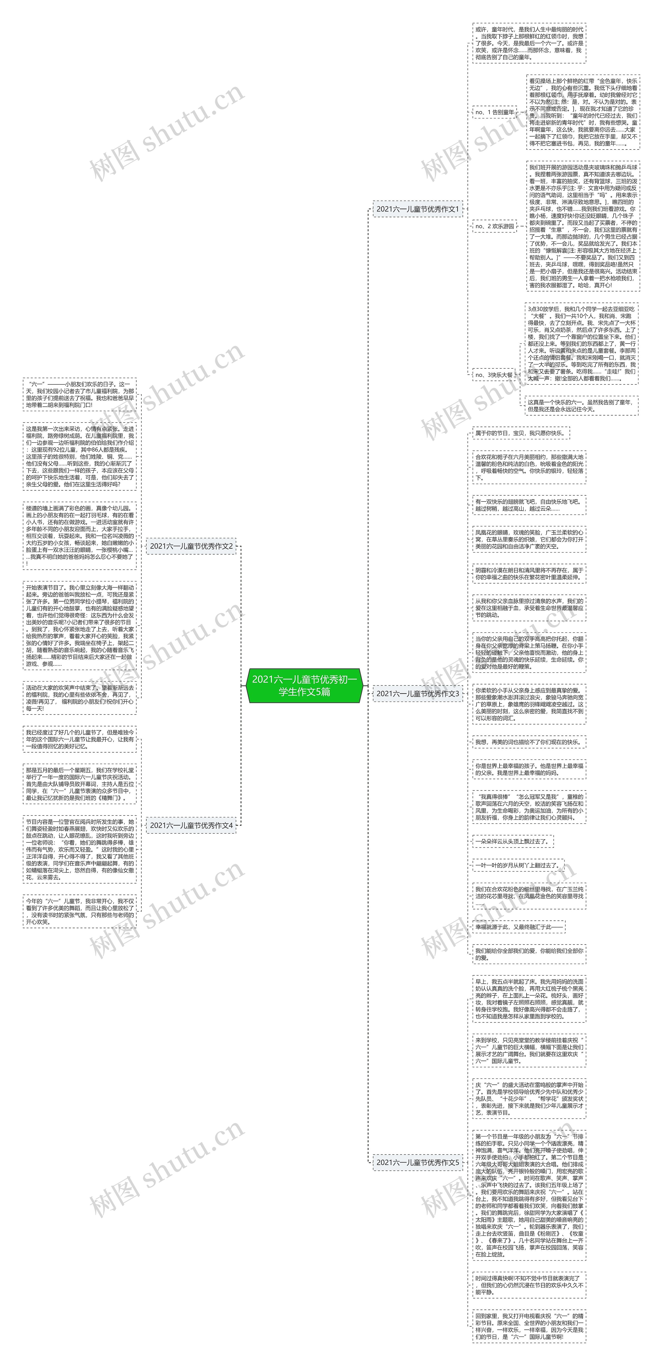 2021六一儿童节优秀初一学生作文5篇思维导图