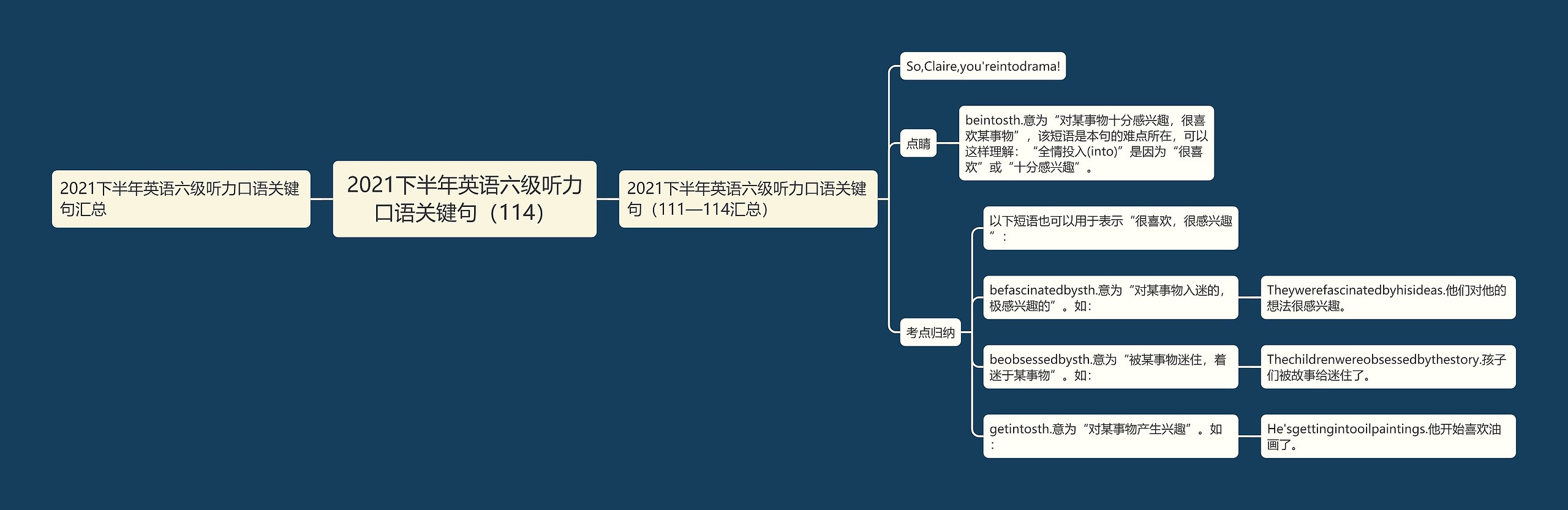 2021下半年英语六级听力口语关键句（114）