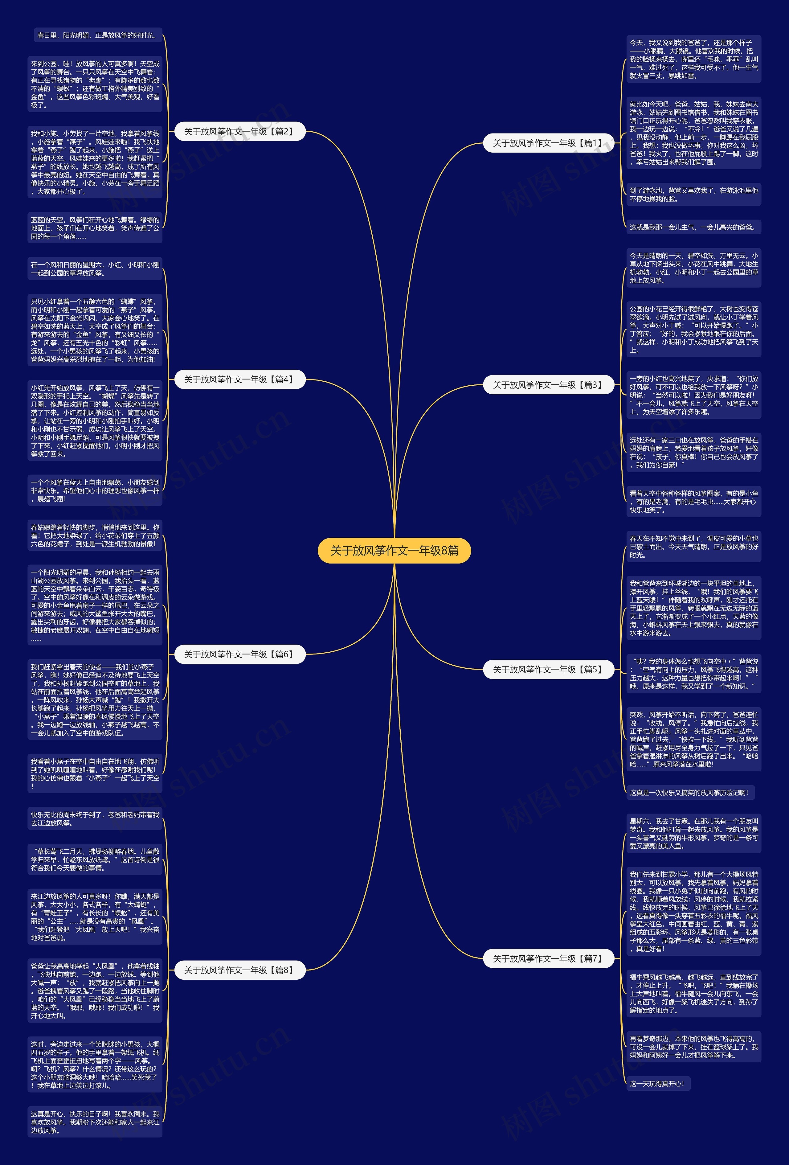 关于放风筝作文一年级8篇思维导图